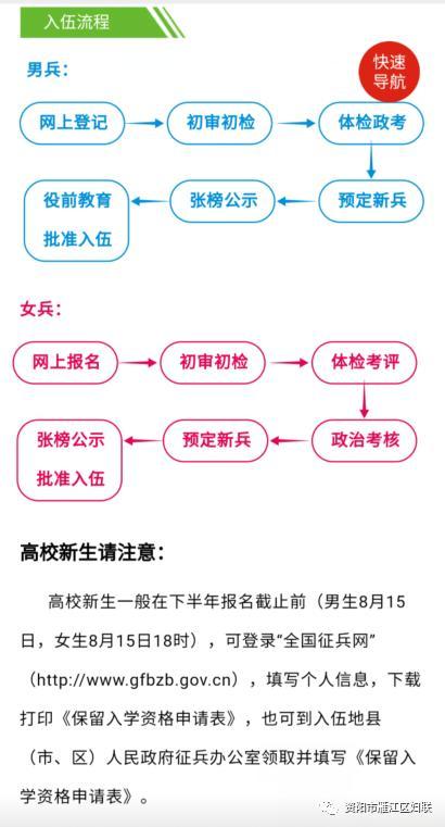 2018年什么时候当兵报名？