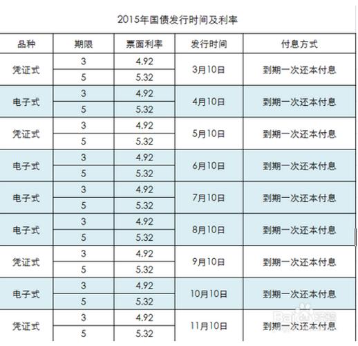 国债2016年发行时间