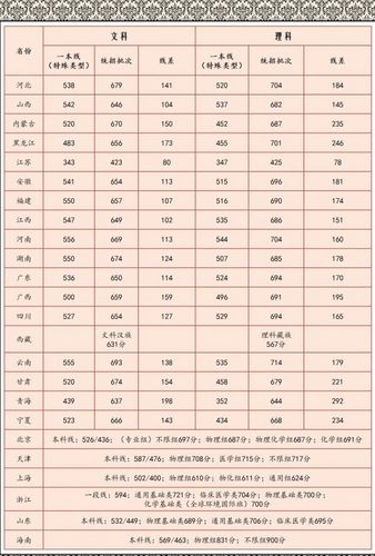2020清华大学录取分数线？