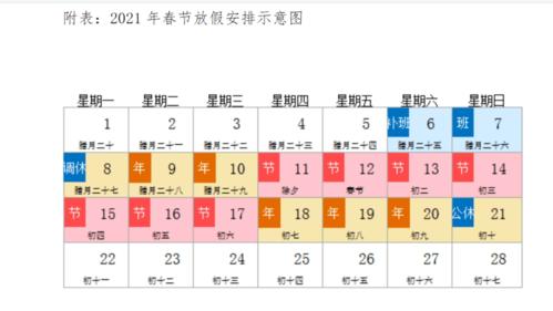 春节放假几天2021法定几天