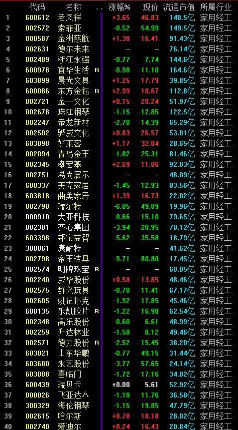 娱乐行业板块股票有哪些
