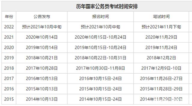 2017年国考报名时间