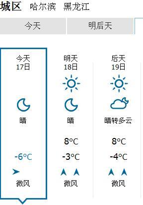 哈尔滨最低气温是几摄氏度，最高气温是几摄氏度？