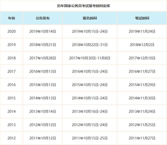 2017国家公务员报名时间和考试时间分别是什么呢？