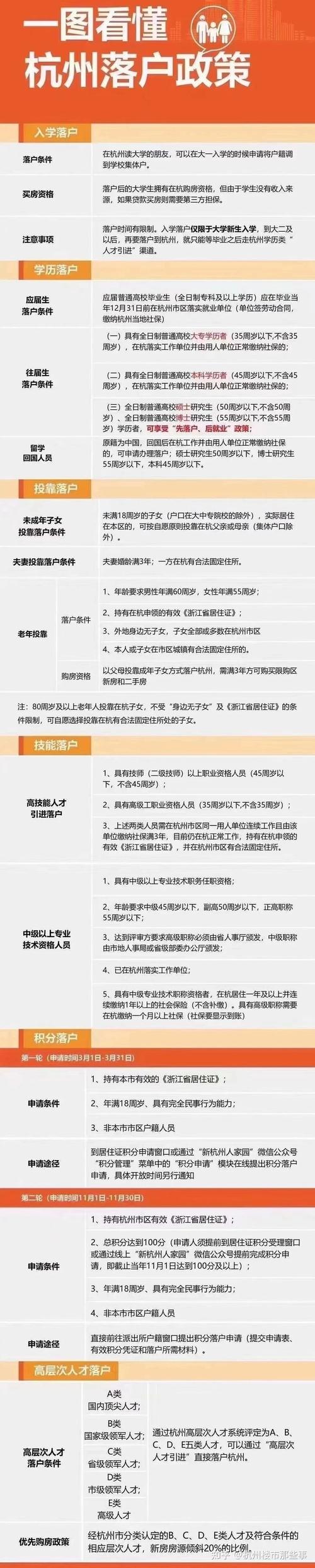 杭州入户条件