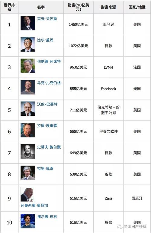 亚洲首富前十排行榜？