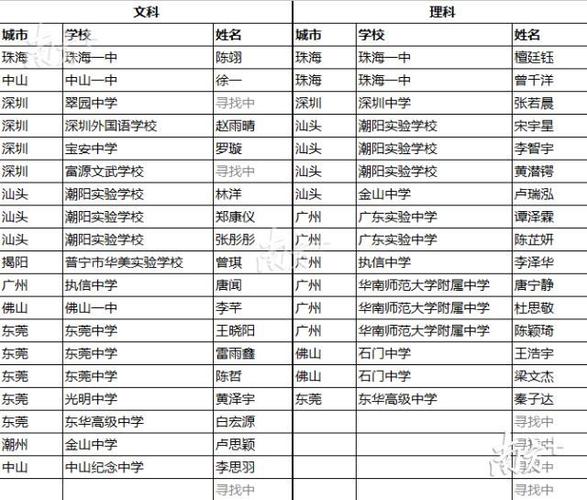 汕头市朝阳实验中学 地址和邮政编码