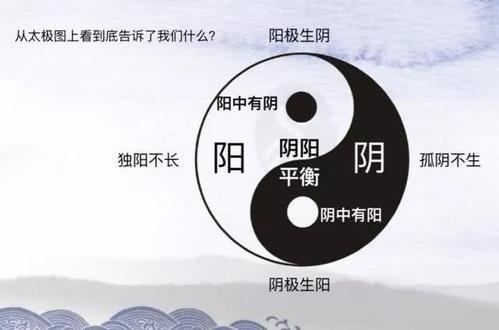 太极图是什么意思？