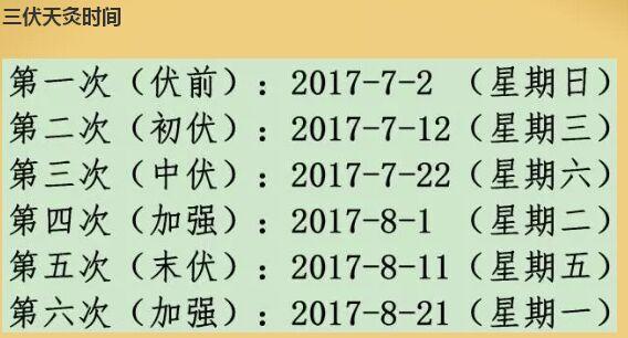2014年三伏天的时间
