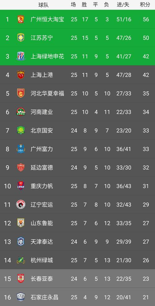2016年中超联赛什么时候开始