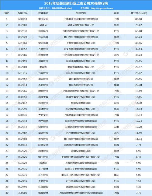 请问有谁知道国内十大软包装印刷公司的排名情况？