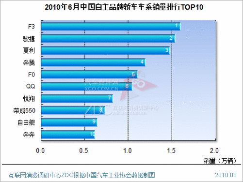 国内十大自主品牌汽车制造商排名