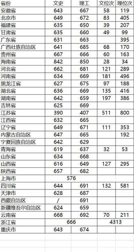 浙江大学近几年的录取分数线
