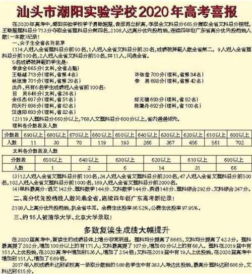 09年广东省潮阳实验学校高考分数查询，拜托给个网址？