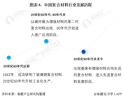 现在国内做复合材料的公司都有哪些？