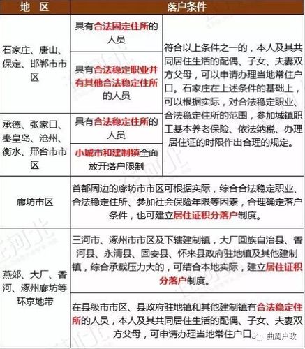河北燕郊落户新政策有哪些