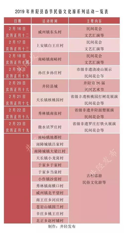 有哪些值得推荐的民俗春节游路线？