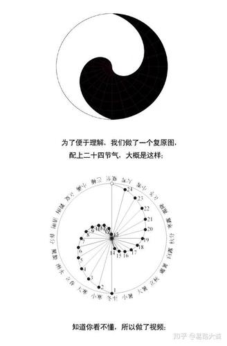 太极图究竟是什么意思
