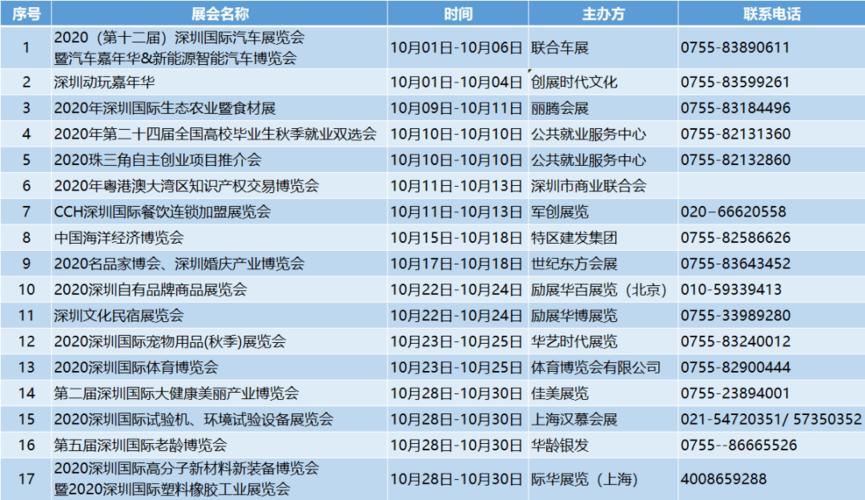 2018年7月份深圳会展中心展会排期表