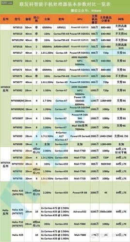 中国十大品牌处理器有哪些？