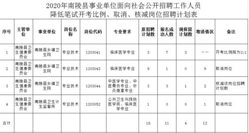 南陵县有什么招聘网