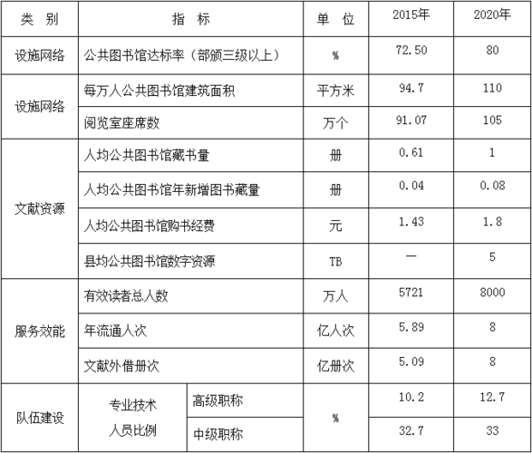 图书的技术指标指什么