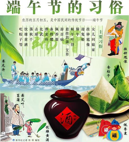 端午节为什么叫端阳节