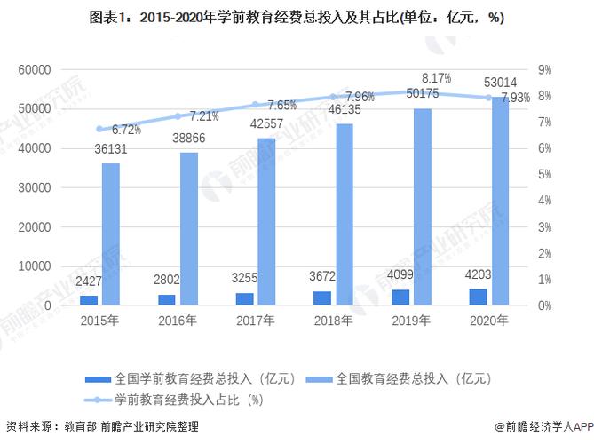 今年的学前教育市场好吗？