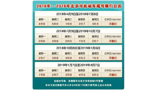 北京限行规定2020最新