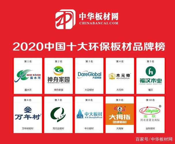 2020十大品牌板材包括什么？买什么板材用，更好些？