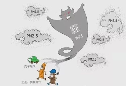 雾霾天气形成的原因及危害！