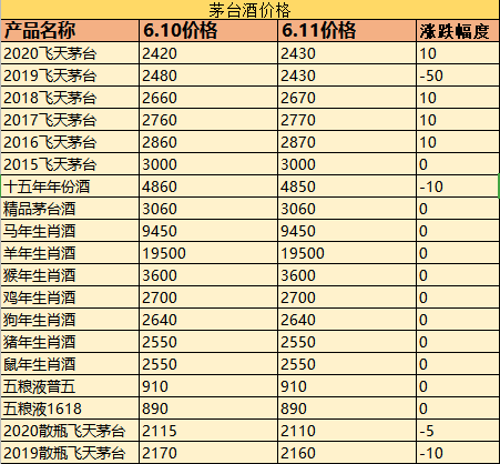 茅台酒价格表