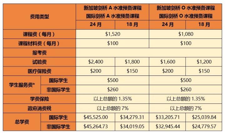 新加坡留学中介费用要多少