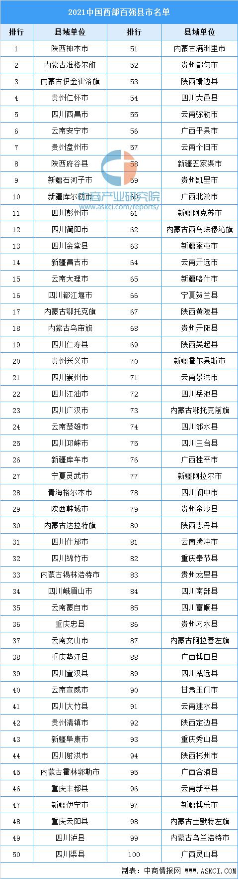 2014年中国百强县市排名榜的介绍