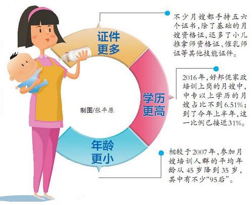 条条大路通罗马，为何高学历人才开始追捧月嫂行业？