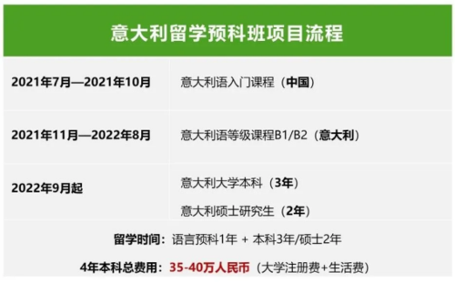 预科班是什么意思啊，它与普通大学有什么区别