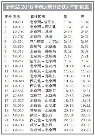 你怎么看明年铁路春运时间表出炉？