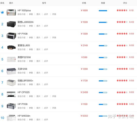 打印机十大品牌有哪些