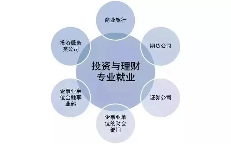 投资与理财在大学属于什么专业