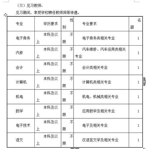 河南大中专院校教师招聘 笔试内容为应聘岗位所需的专业基础知识 者的是什么？
