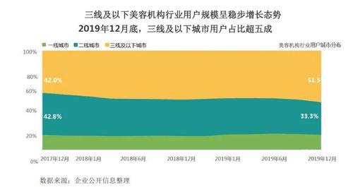 现在美容行业前景怎么样？