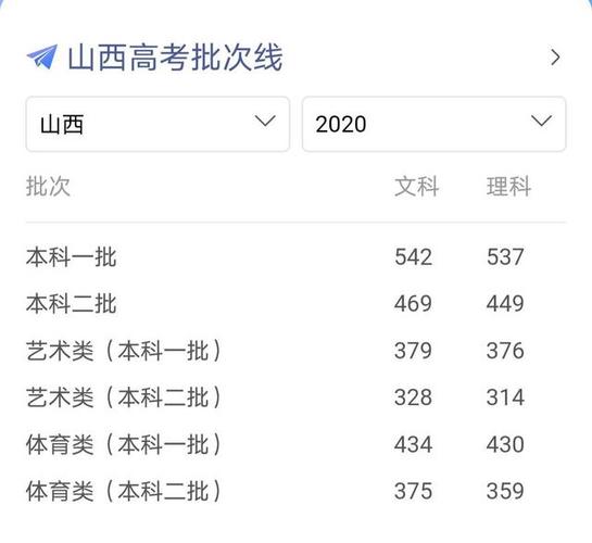 2020年山西高考出分时间是什么时候，怎么查分数？