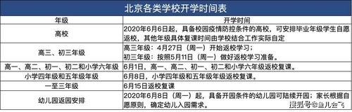 北京市小学的开学时间是什么时候？