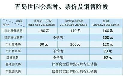 世园会什么时候开始？门票多少钱？
