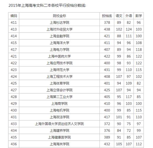 上海有哪些大专？文科分数线是多少？