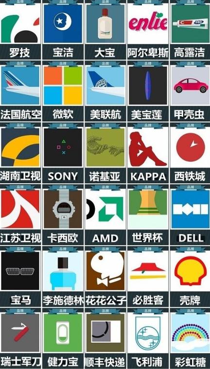 疯狂猜图！照相机品牌
