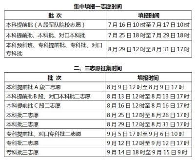 什么是提前批次？和第一批次有什么区别？