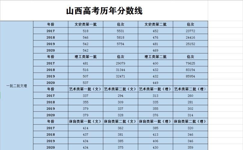 2020年山西高考成绩7月24日几点可以查询？