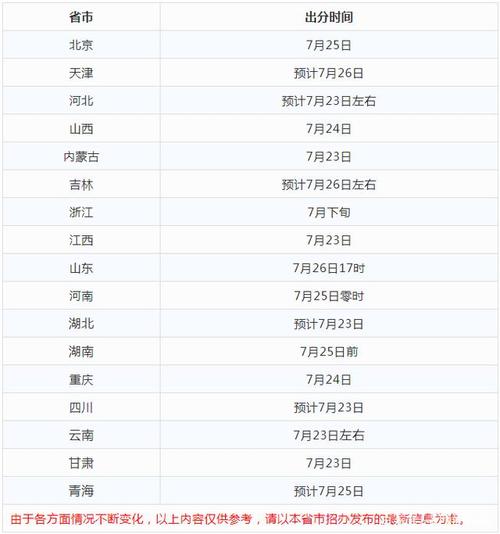 2020年北京高考出分时间是什么时候，怎么查分数？