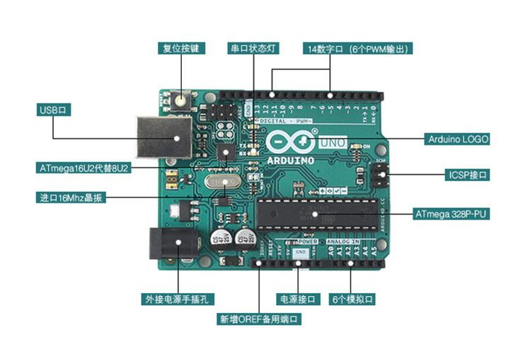 如何评价Arduino？